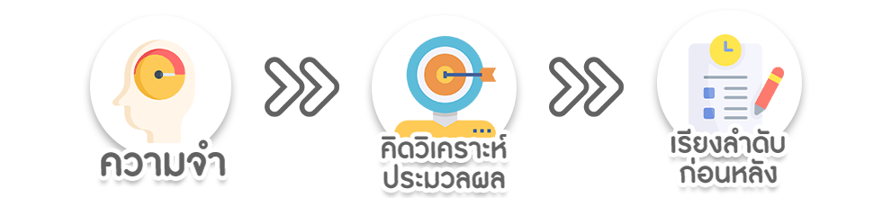 คอร์สพัฒนาสมอง