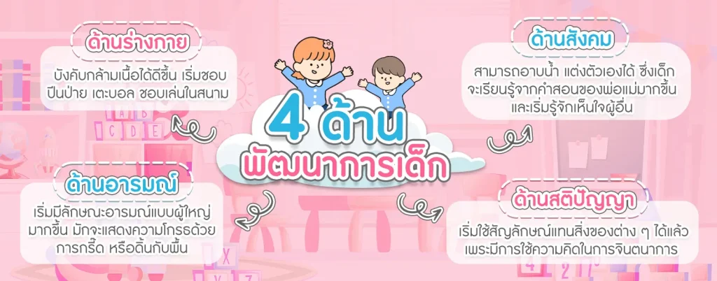 พัฒนาการเด็ก