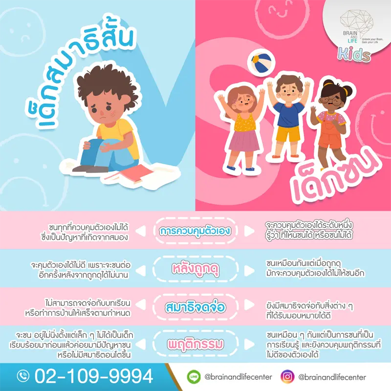 เด็กสมาธิสั้น vs เด็กซน