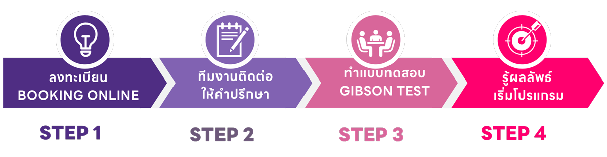 step-brain