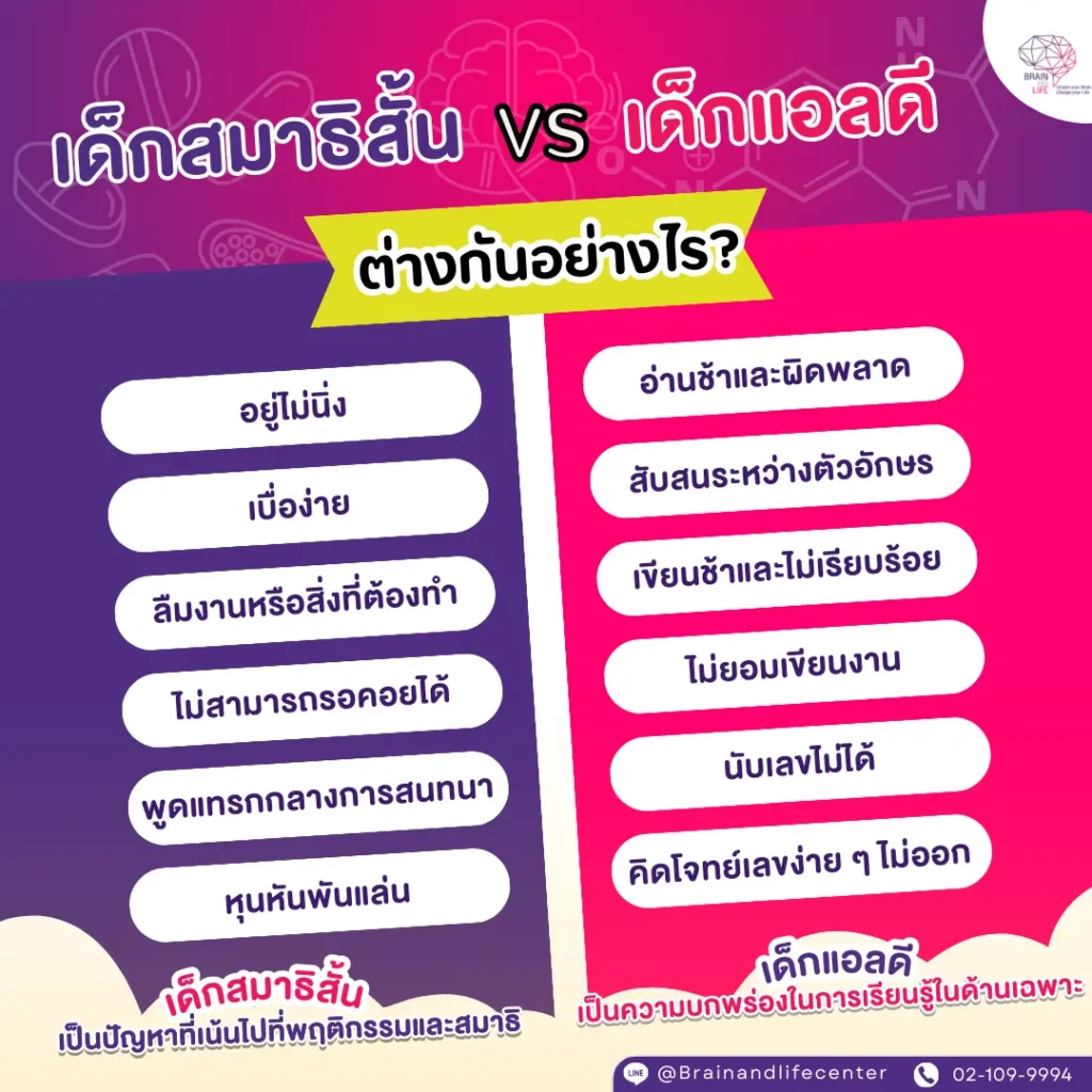 เด็กสมาธิสั้น กับ เด็กแอลดี ต่างกันอย่างไร