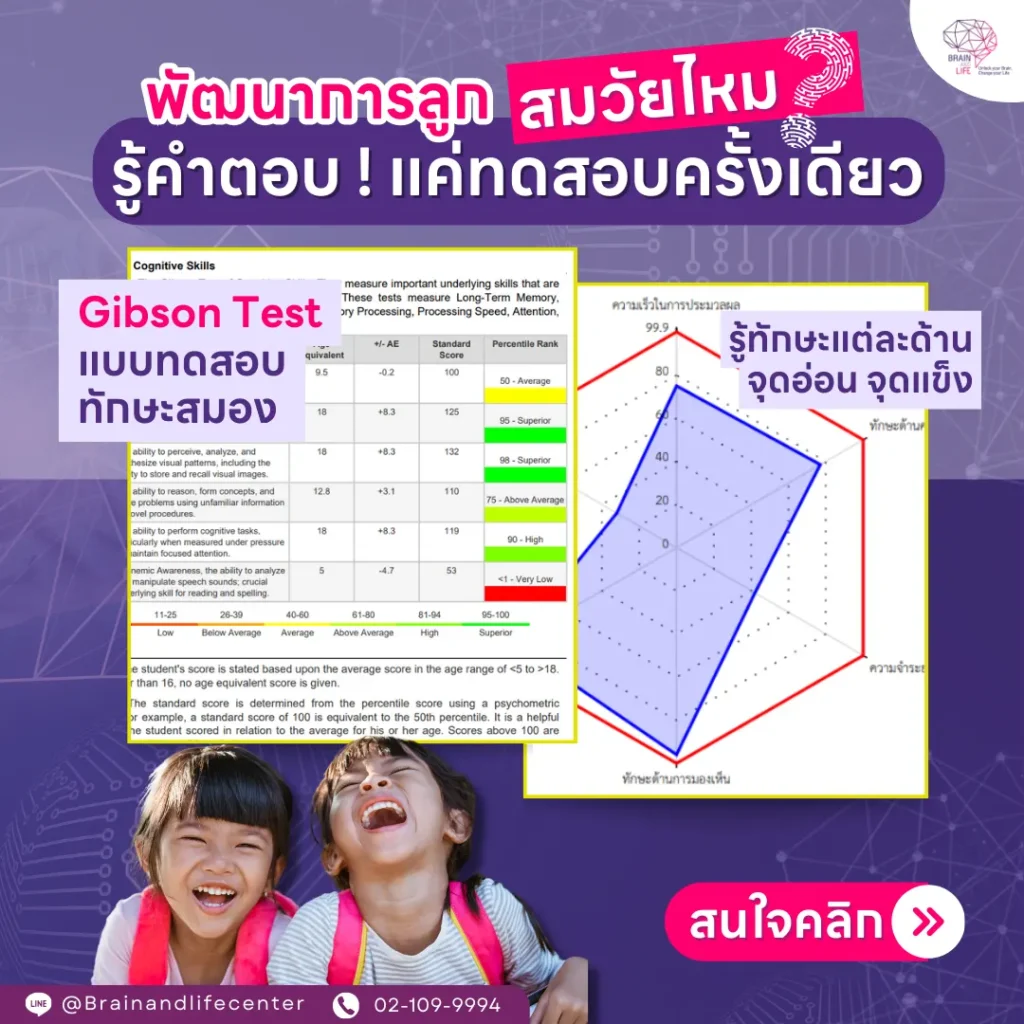แบบทดสอบสมอง