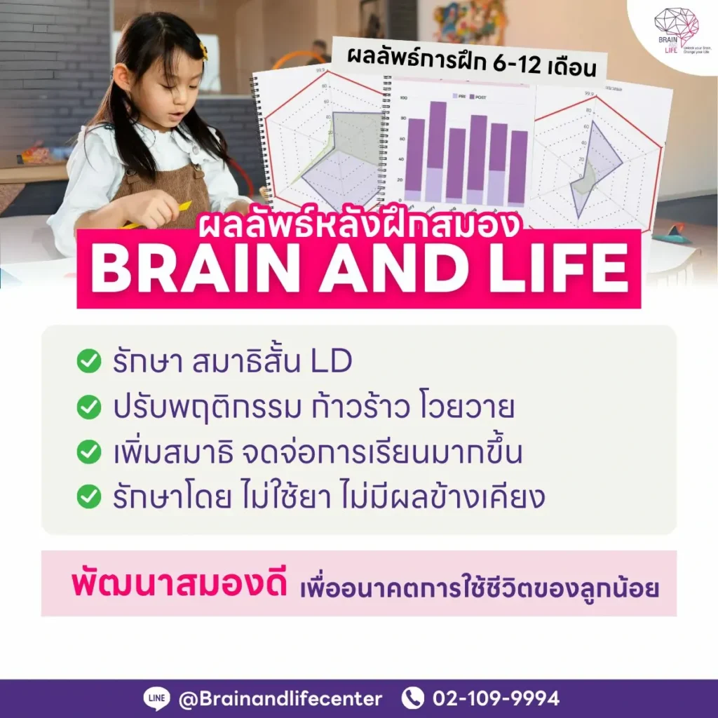 ผลลัพธ์หลังฝึกสมอง