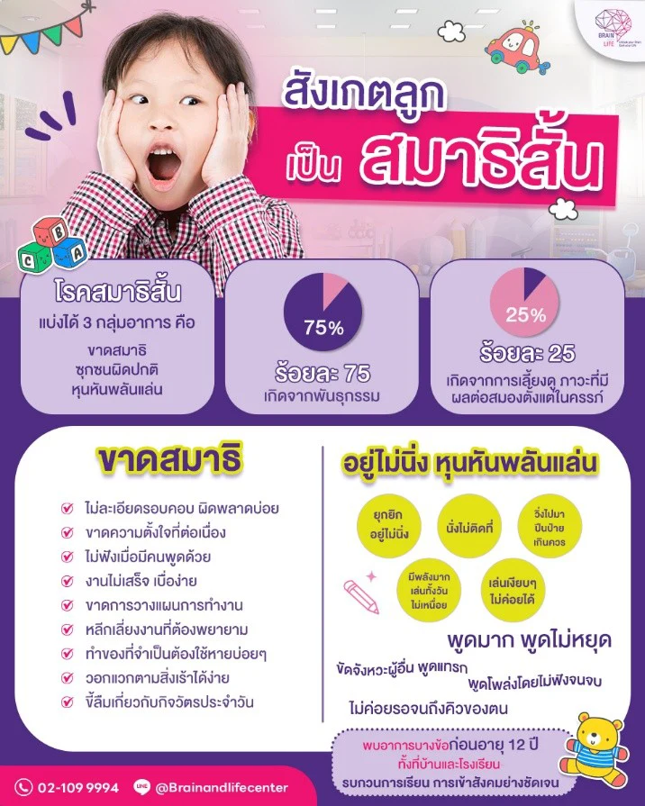 สังเกตุลูกเป็นสมาธิสั้น