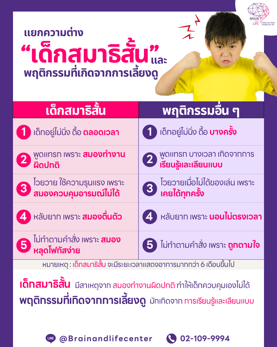 แยกความต่าง “เด็ก สมาธิสั้น” พฤติกรรมที่เกิดจากการเลี้ยงดู