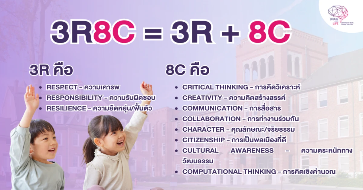 3R8C