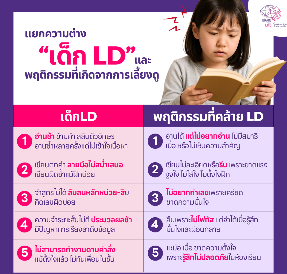 แยกความต่าง-เด็ก-LD-พฤติกรรมที่เกิดจากการเลี้ยง