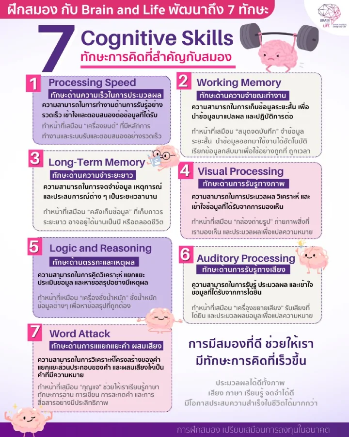 Brain Test of Cognitive Skills แบบทดสอบทักษะทางปัญญา