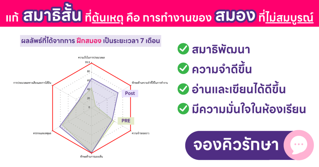 แก้สมาธิสั้นที่ต้นเหตุ แก้สมาธิสั้นที่ต้นเหตุ